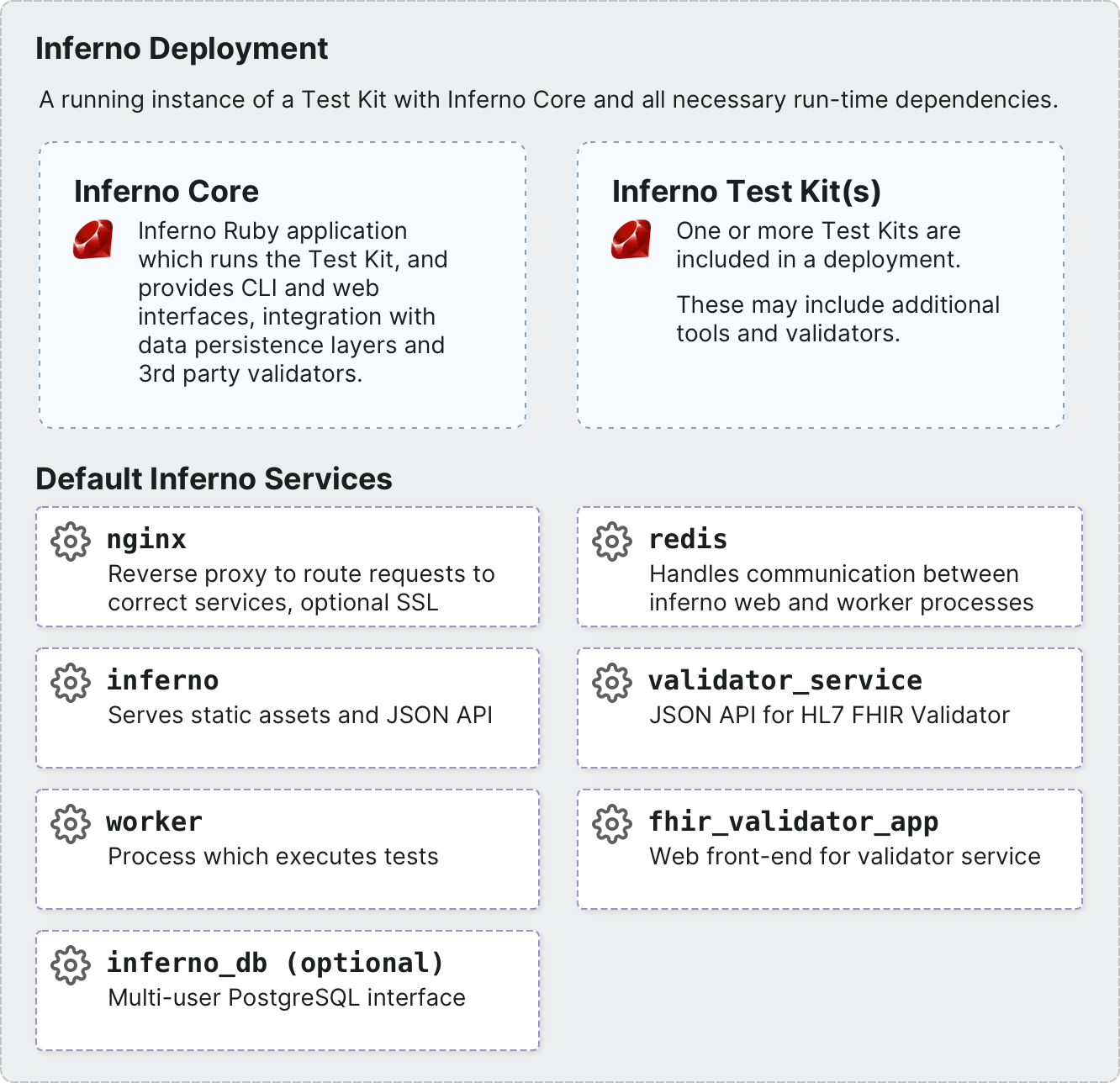 Diagram of Inferno Deployment