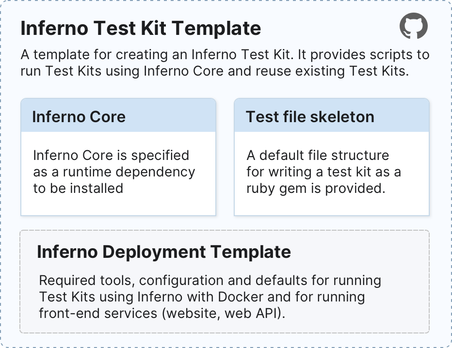 Diagram of Inferno Template